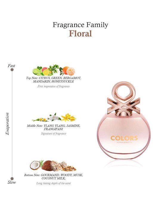 NestShobha | United Colors of Benetton Women Colors Rose Eau De Toilette – 80ml - Image 5